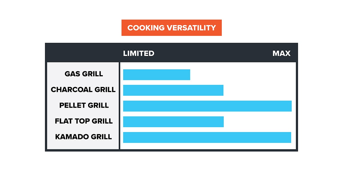 outdoor kitchen appliance cooking versatility