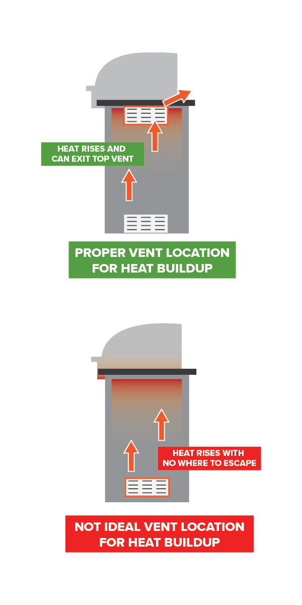 heat buildup mobile